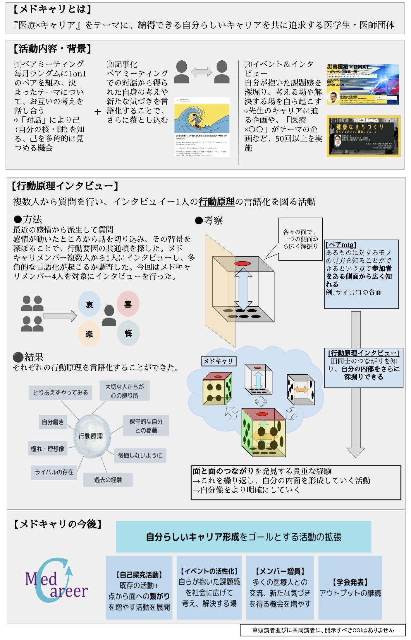 「キャリアに迷ったらメドキャリ」ポスター2024
