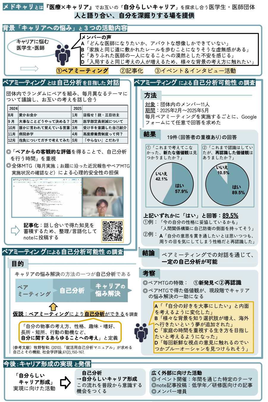 発表に用いたポスターより一部抜粋