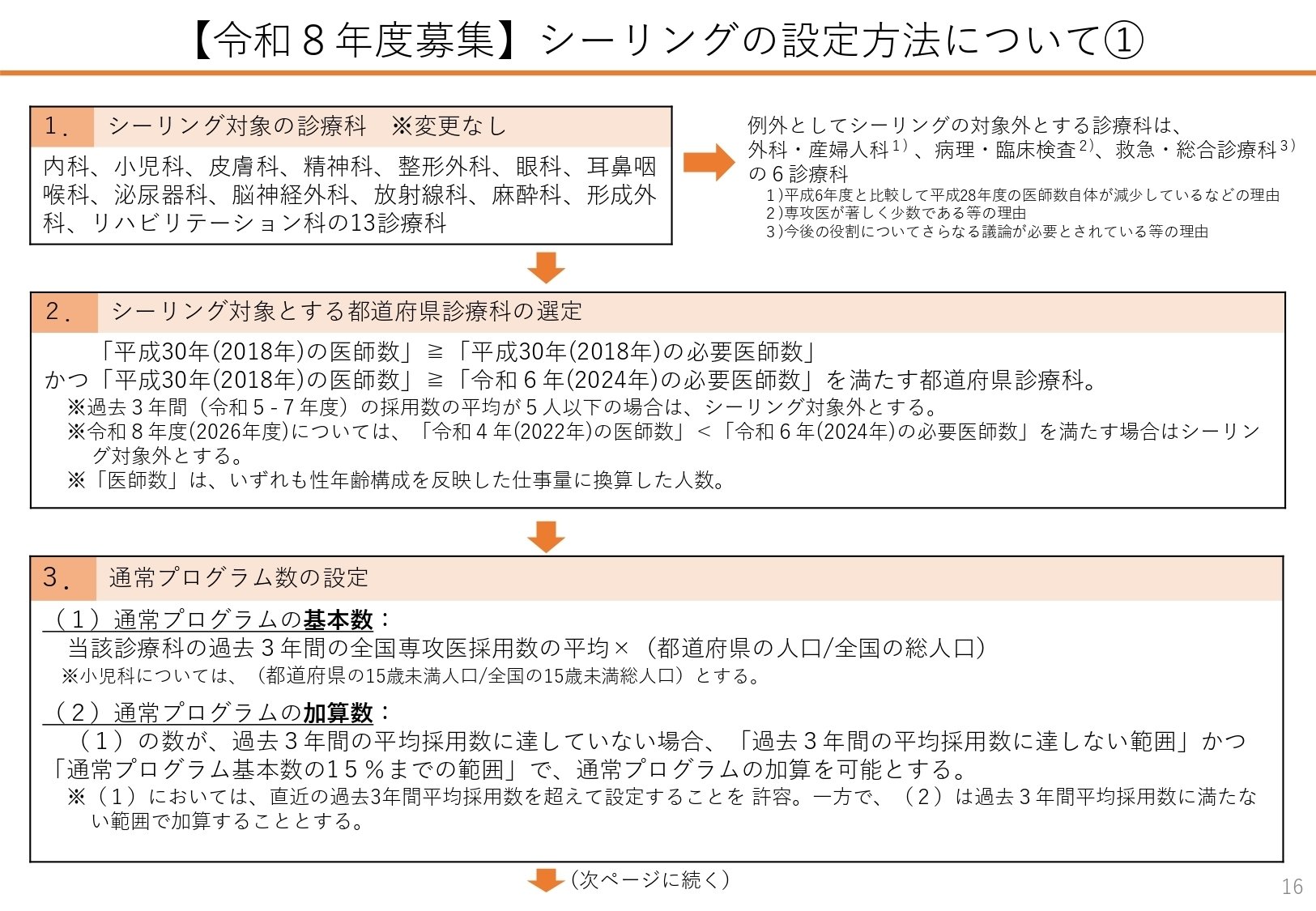 令和8年度のシーリングの設定方法(理解するのは難しいので積極的にはしなくても...)