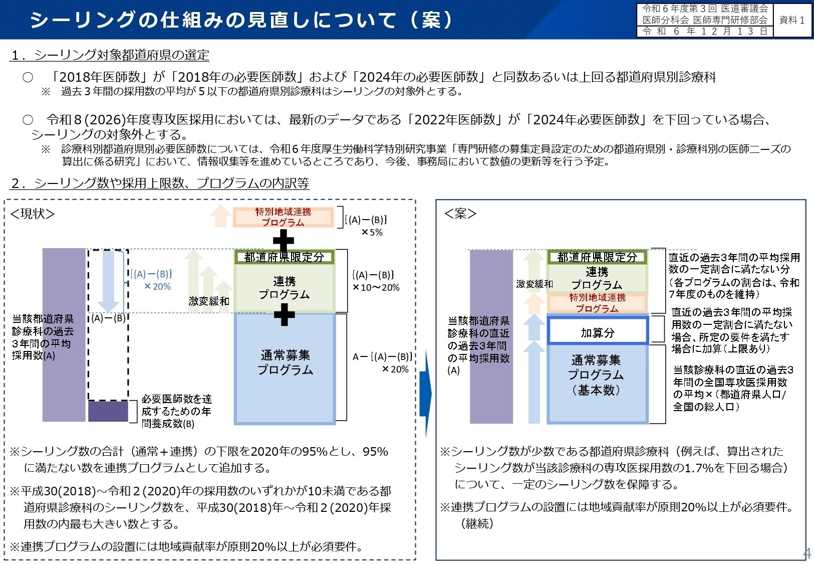 医道審議会 (医師分科会医師専門研修部会) 20250130より