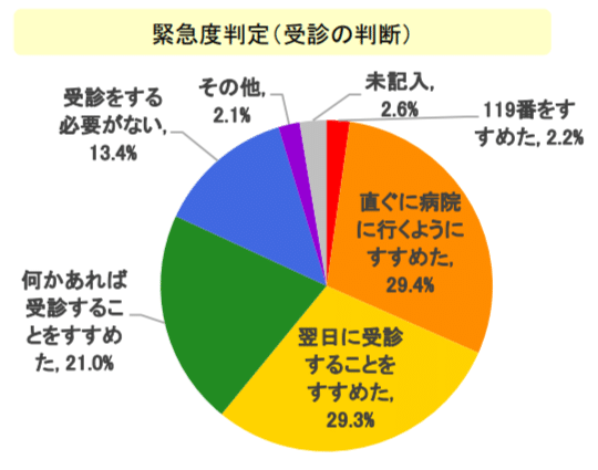 https://www.mhlw.go.jp/content/10800000/001326154.pdf