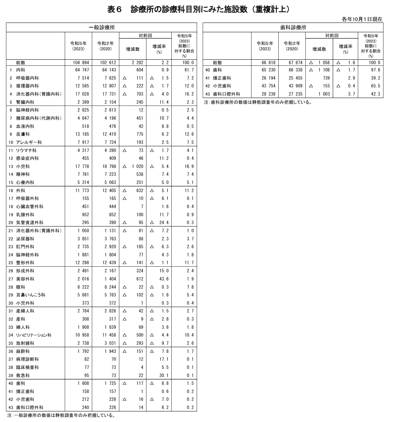 https://www.mhlw.go.jp/toukei/saikin/hw/iryosd/23/dl/02sisetu05.pdf