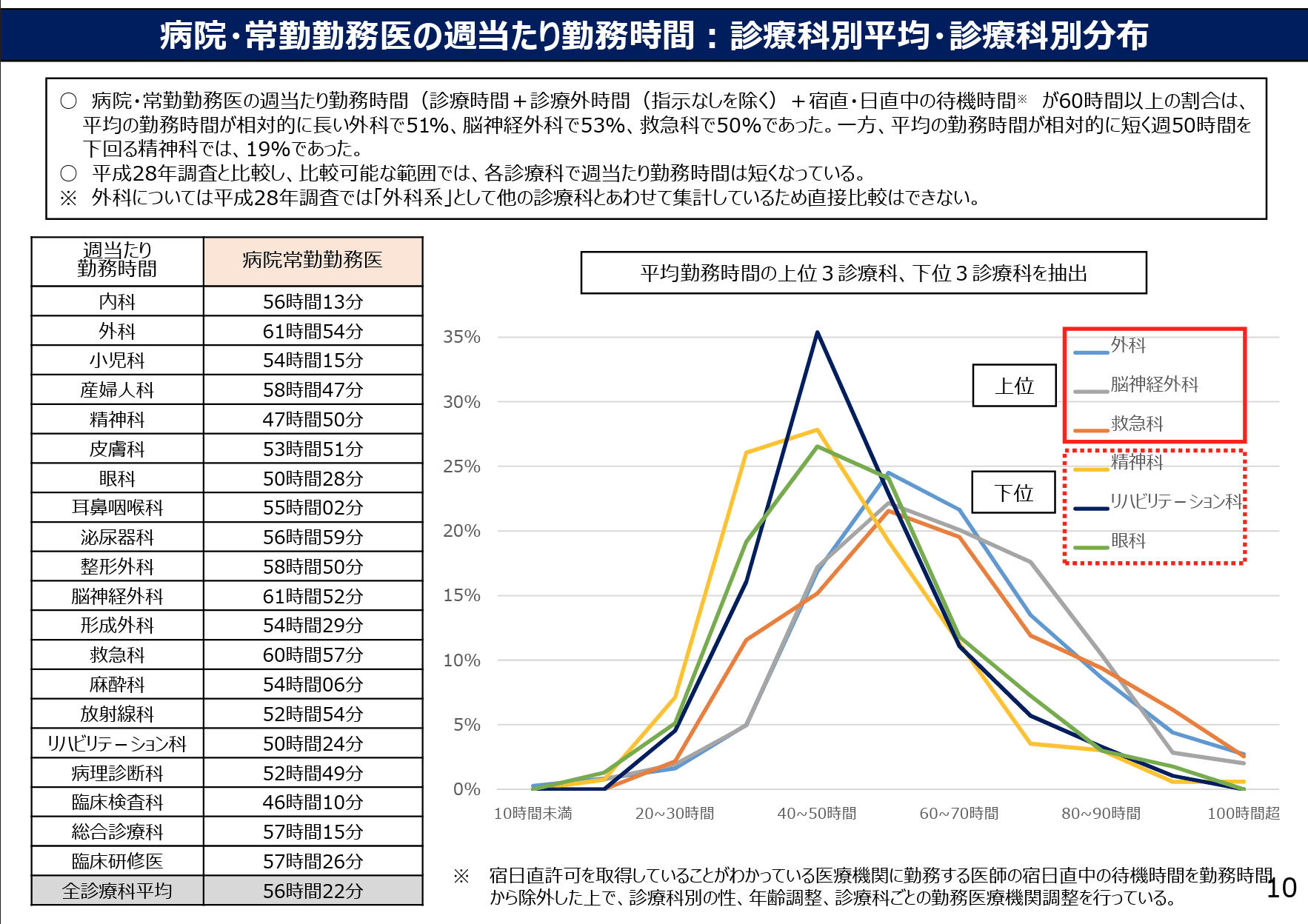 https://www.mhlw.go.jp/content/10800000/000677264.pdf